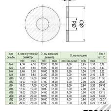Шайба М10 увеличенная оцинкованная - 50 шт.
